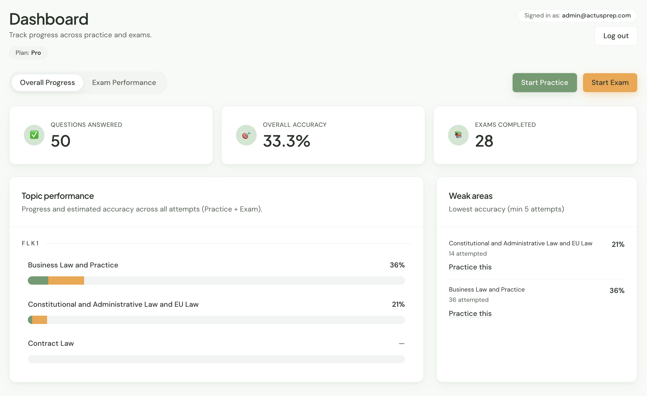 Analytics dashboard preview